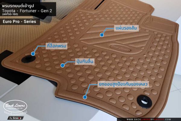 พรมปูพื้นรถยนต์ Toyota Fortuner Gen2