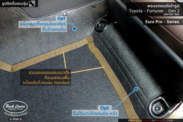 พรมปูพื้นรถยนต์ Toyota Fortuner Gen2
