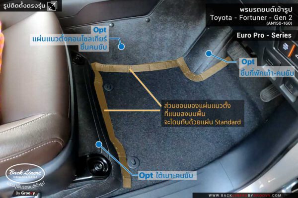 พรมปูพื้นรถยนต์ Toyota Fortuner Gen2