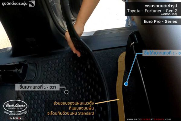 พรมปูพื้นรถยนต์ Toyota Fortuner Gen2