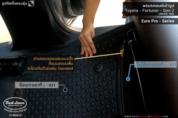 พรมปูพื้นรถยนต์ Toyota Fortuner Gen2