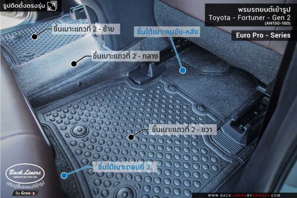 พรมปูพื้นรถยนต์ Toyota Fortuner Gen2